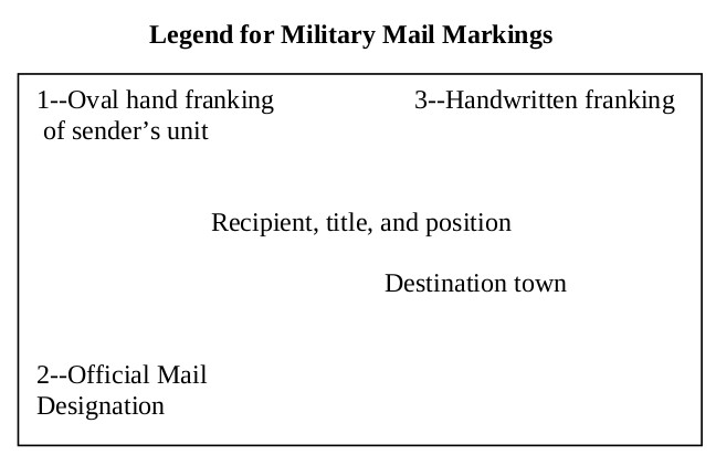 legend for mail markings