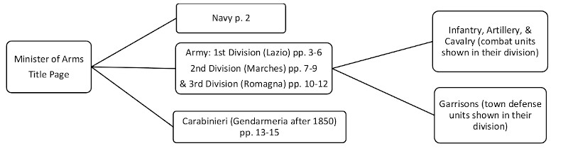 exhibit plan