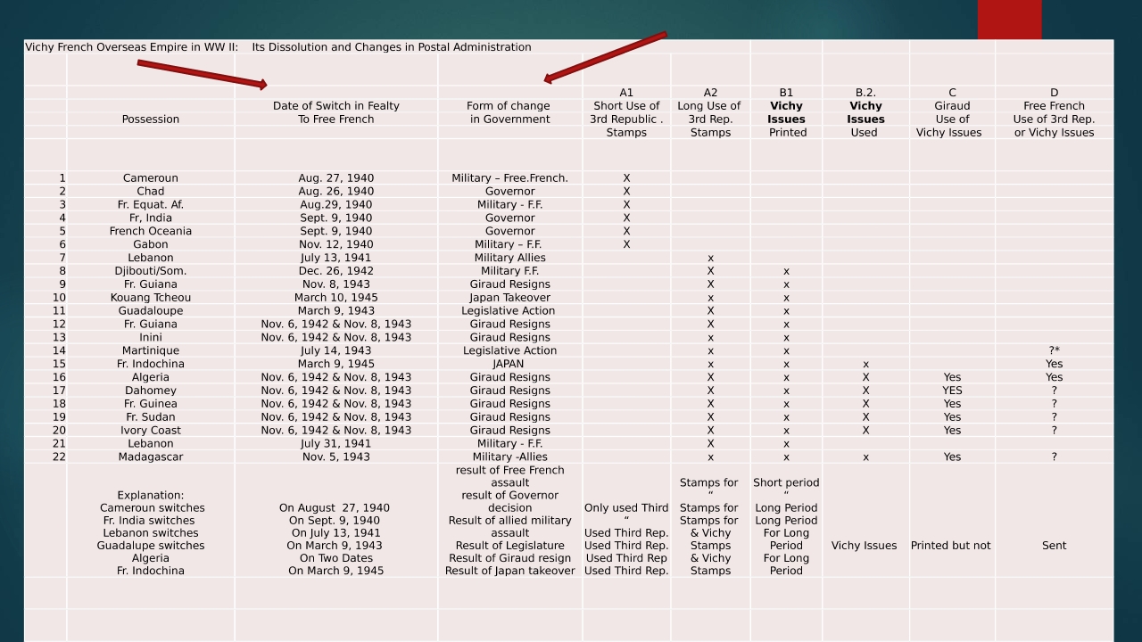 presentation page